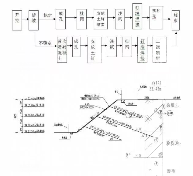 嘉峪关土钉墙护坡施工要点详解