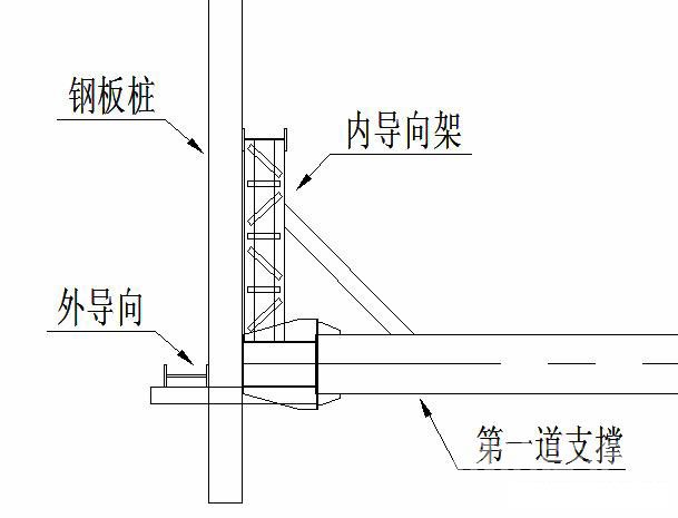 嘉峪关钢板桩围护安全技术交底