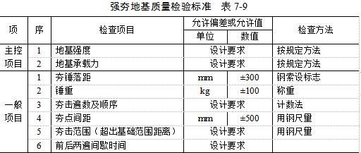 嘉峪关夯实地基